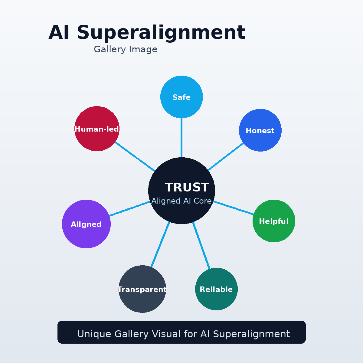 Gallery image - AI agent network in Web3